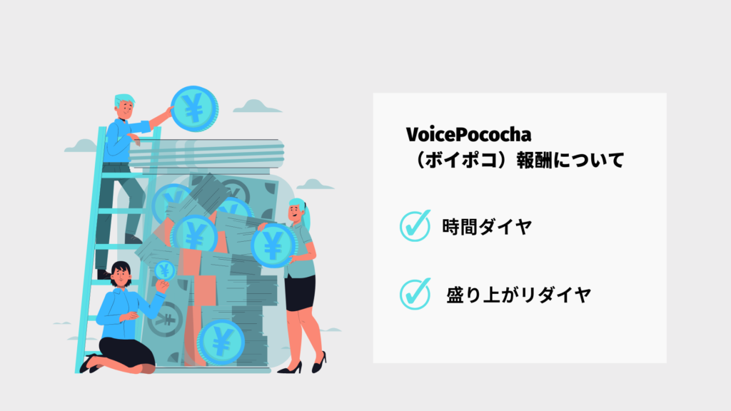 Voice Pococha（ボイスポコチャ）報酬